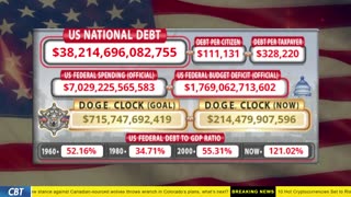 DOGE Clock Live: US Debt Tracker, DOGE Savings & Breaking News