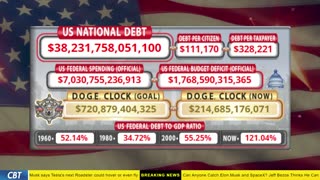 DOGE Clock Live: US Debt Tracker, DOGE Savings & Breaking News