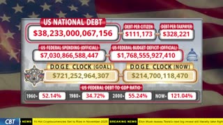 DOGE Clock Live: US Debt Tracker, DOGE Savings & Breaking News