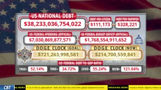 DOGE Clock Live: US Debt Tracker, DOGE Savings & Breaking News