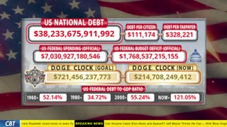 DOGE Clock Live: US Debt Tracker, DOGE Savings & Breaking News
