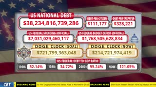 DOGE Clock Live: US Debt Tracker, DOGE Savings & Breaking News
