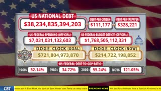 DOGE Clock Live: US Debt Tracker, DOGE Savings & Breaking News