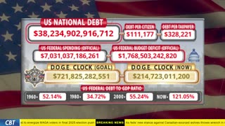 DOGE Clock Live: US Debt Tracker, DOGE Savings & Breaking News