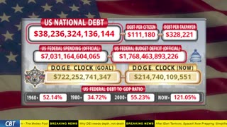 DOGE Clock Live: US Debt Tracker, DOGE Savings & Breaking News