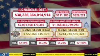DOGE Clock Live: US Debt Tracker, DOGE Savings & Breaking News