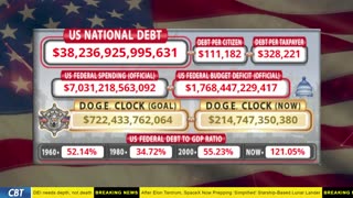 DOGE Clock Live: US Debt Tracker, DOGE Savings & Breaking News