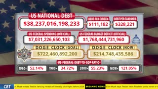 DOGE Clock Live: US Debt Tracker, DOGE Savings & Breaking News