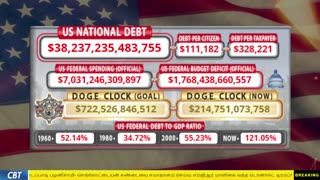 DOGE Clock Live: US Debt Tracker, DOGE Savings & Breaking News