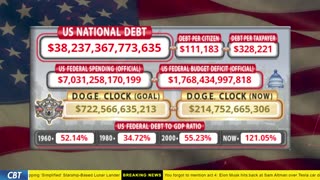 DOGE Clock Live: US Debt Tracker, DOGE Savings & Breaking News