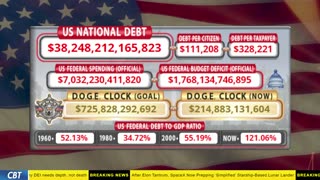 DOGE Clock Live: US Debt Tracker, DOGE Savings & Breaking News