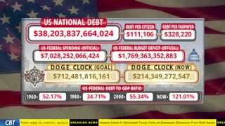 DOGE Clock Live: US Debt Tracker, DOGE Savings & Breaking News