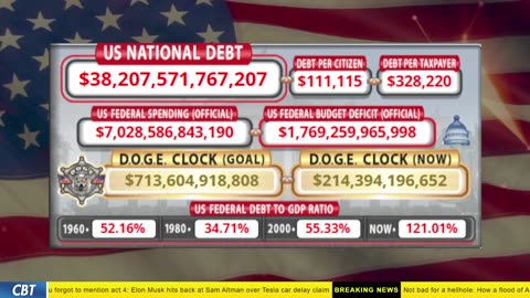 DOGE Clock Live: US Debt Tracker, DOGE Savings & Breaking News