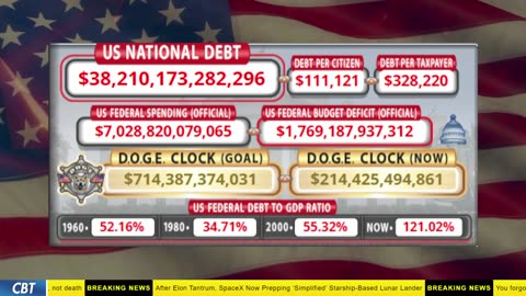 DOGE Clock Live: US Debt Tracker, DOGE Savings & Breaking News