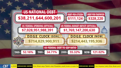 DOGE Clock Live: US Debt Tracker, DOGE Savings & Breaking News