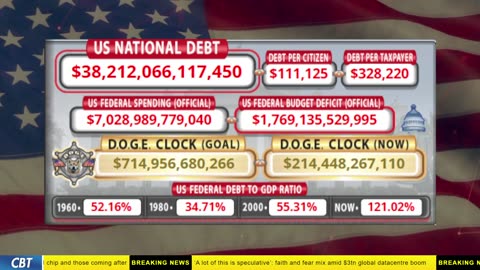 DOGE Clock Live: US Debt Tracker, DOGE Savings & Breaking News