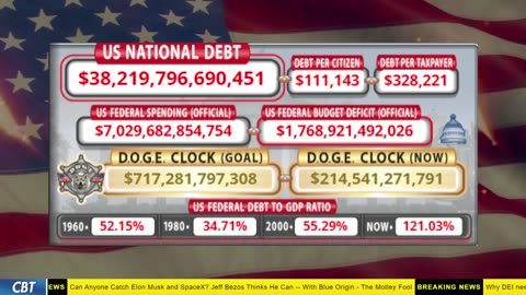 DOGE Clock Live: US Debt Tracker, DOGE Savings & Breaking News