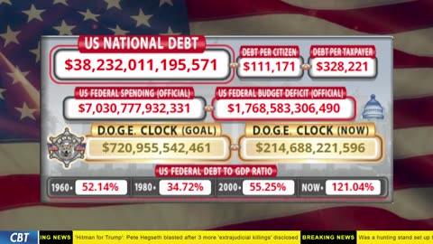 DOGE Clock Live: US Debt Tracker, DOGE Savings & Breaking News