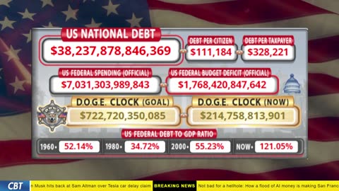 DOGE Clock Live: US Debt Tracker, DOGE Savings & Breaking News