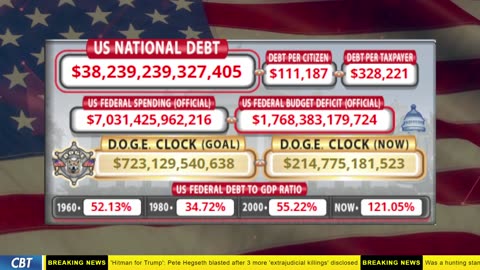 DOGE Clock Live: US Debt Tracker, DOGE Savings & Breaking News