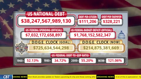 DOGE Clock Live: US Debt Tracker, DOGE Savings & Breaking News