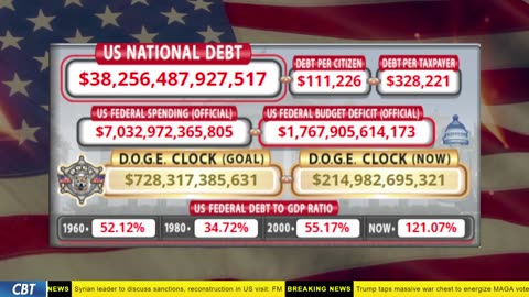 DOGE Clock Live: US Debt Tracker, DOGE Savings & Breaking News