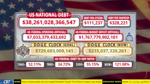 DOGE Clock Live: US Debt Tracker, DOGE Savings & Breaking News