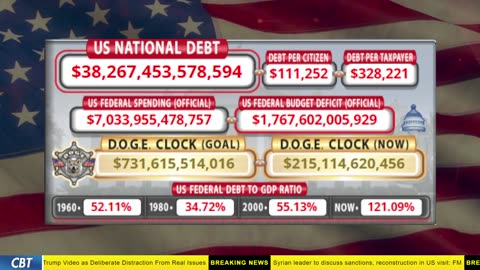 DOGE Clock Live: US Debt Tracker, DOGE Savings & Breaking News