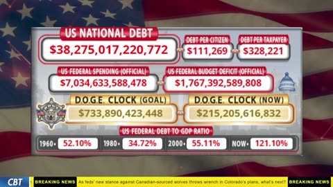 DOGE Clock Live: US Debt Tracker, DOGE Savings & Breaking News