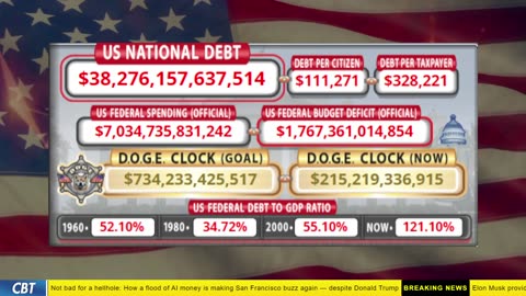 DOGE Clock Live: US Debt Tracker, DOGE Savings & Breaking News