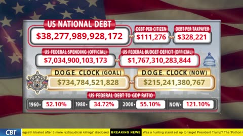 DOGE Clock Live: US Debt Tracker, DOGE Savings & Breaking News