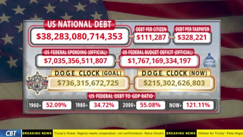 DOGE Clock Live: US Debt Tracker, DOGE Savings & Breaking News