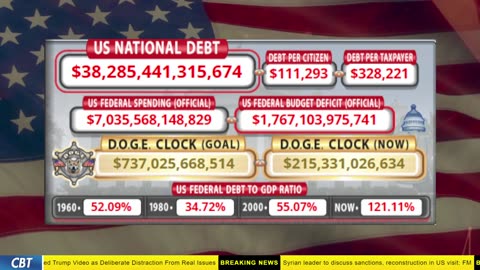 DOGE Clock Live: US Debt Tracker, DOGE Savings & Breaking News