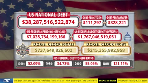 DOGE Clock Live: US Debt Tracker, DOGE Savings & Breaking News