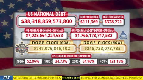 DOGE Clock Live: US Debt Tracker, DOGE Savings & Breaking News