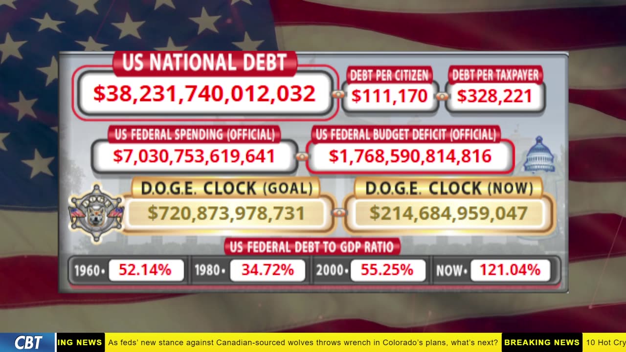 DOGE Clock Live: US Debt Tracker, DOGE Savings & Breaking News