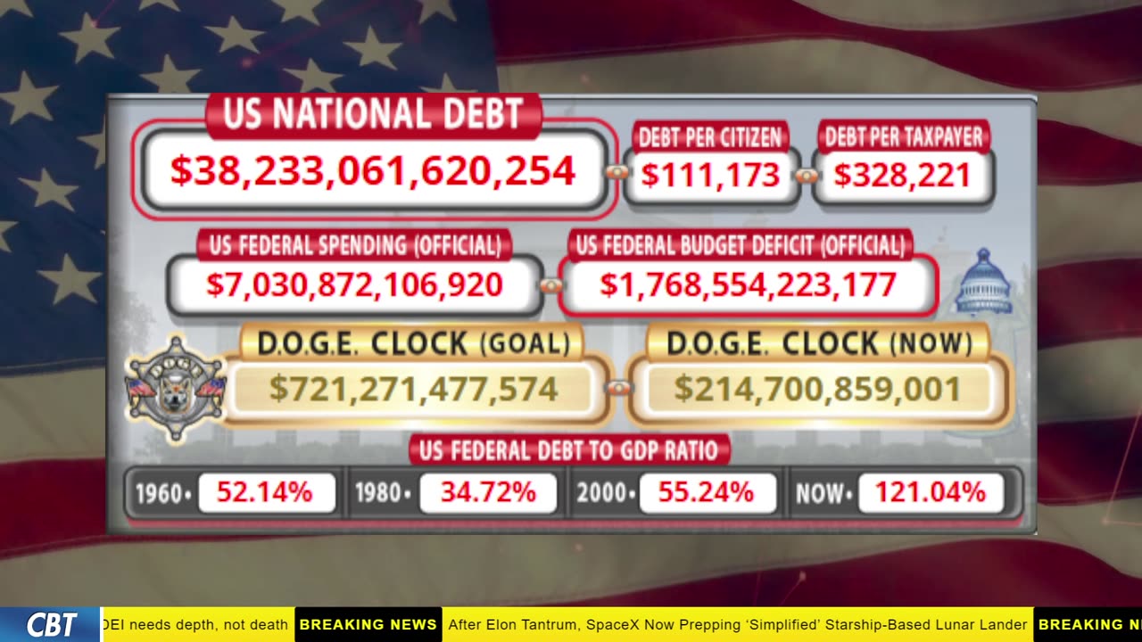 DOGE Clock Live: US Debt Tracker, DOGE Savings & Breaking News
