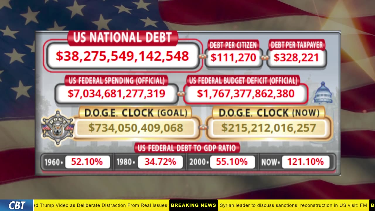 DOGE Clock Live: US Debt Tracker, DOGE Savings & Breaking News