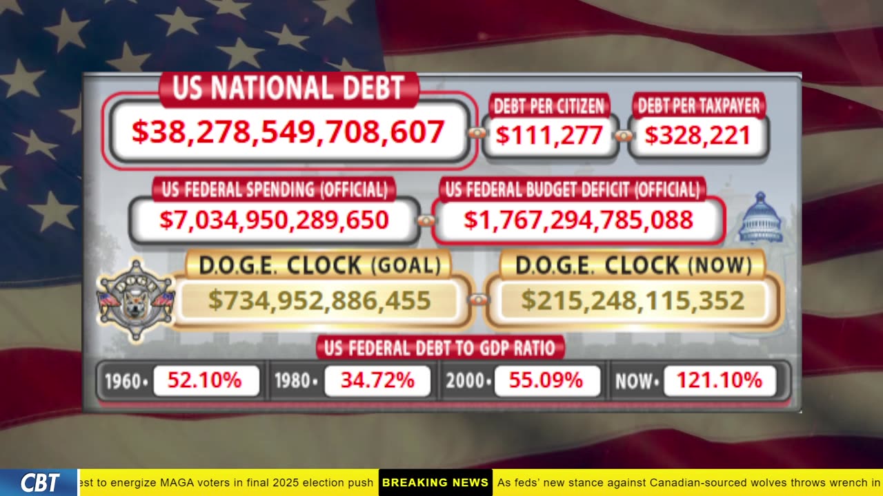 DOGE Clock Live: US Debt Tracker, DOGE Savings & Breaking News