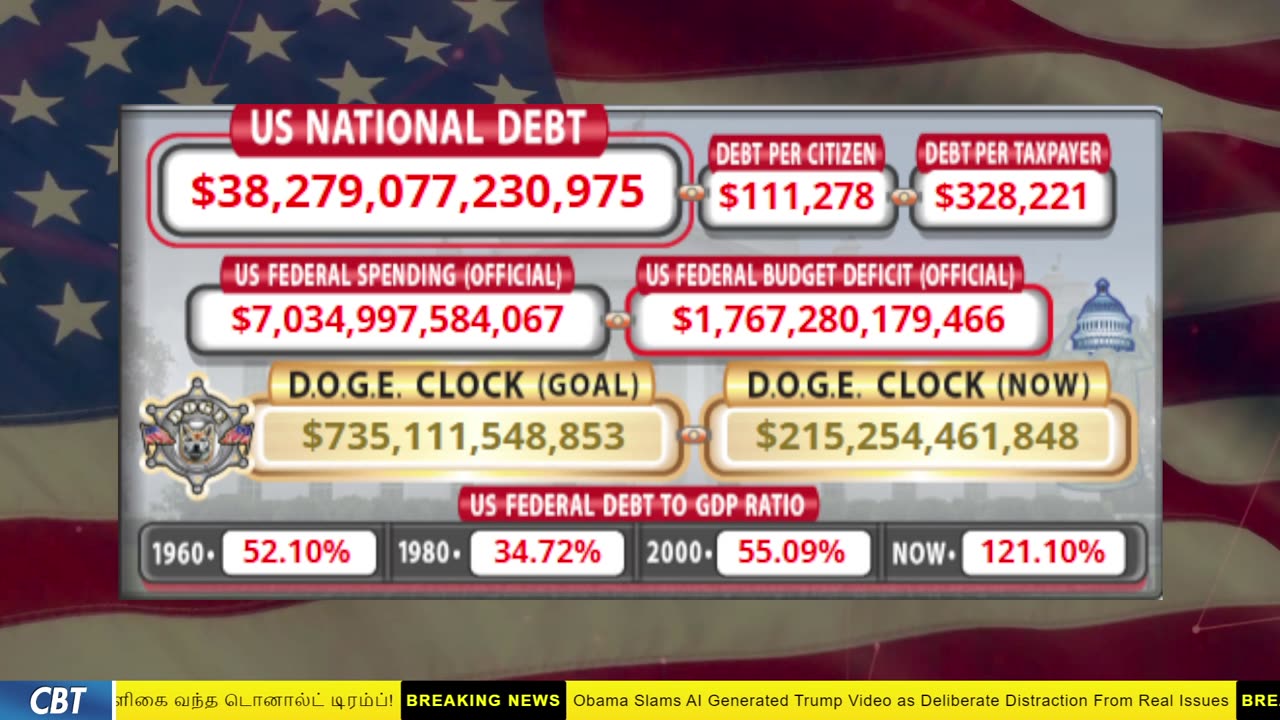 DOGE Clock Live: US Debt Tracker, DOGE Savings & Breaking News