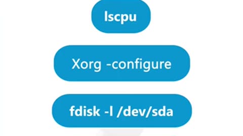 What are the key takeaways of SEC566: Implementing and Auditing Security Controls?
