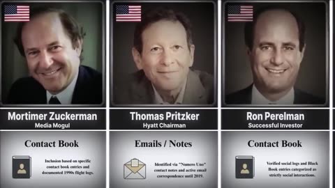 Epstein Files - 100 (IN)Famous Figures Named (2026 Update)