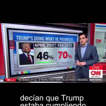 70% of Americans believe that Trump is fulfilling his campaign promises