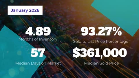 Local Market Data for Vero Beach Fl 32960 2/16/2026