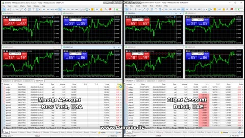 MetaTrader Trade Copier