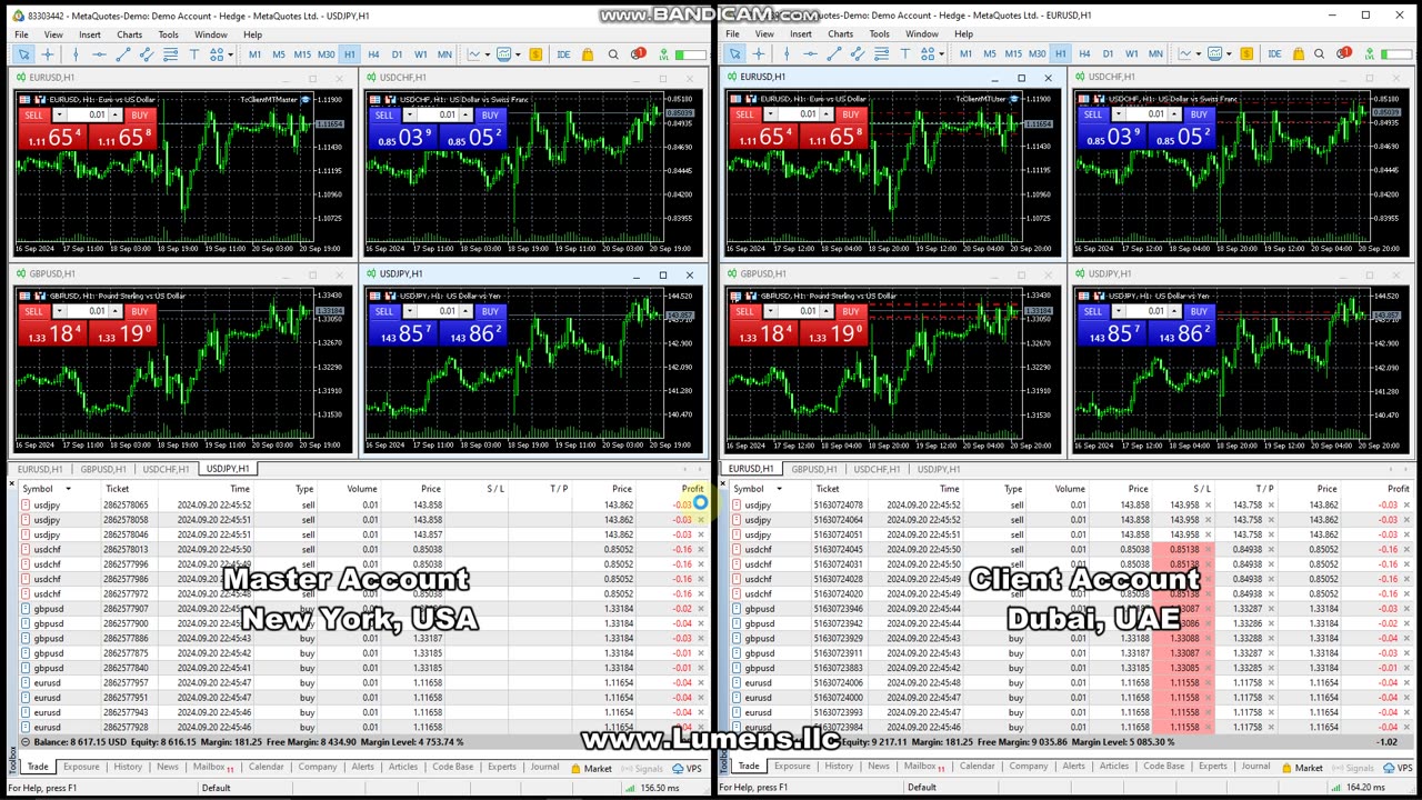 MetaTrader Trade Copier