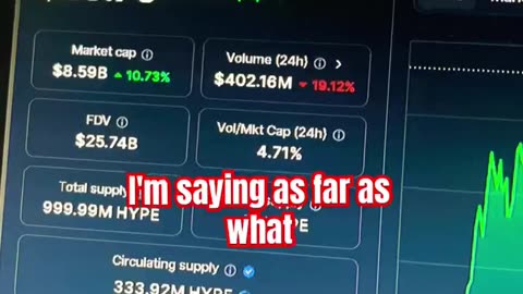 hyperliquid crypto coin price prediction trading #fyp