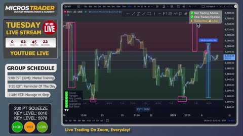 ES MES Futures Trading: Key Levels, Tips, Technical Analysis. Tuesday "AM Briefing"