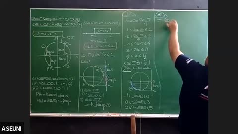 ASEUNI ANUAL 2021 | Semana 11 | Trigonometría