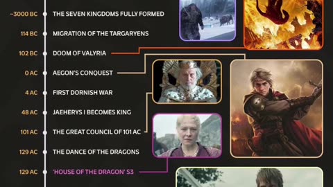 Game of thrones timeline
